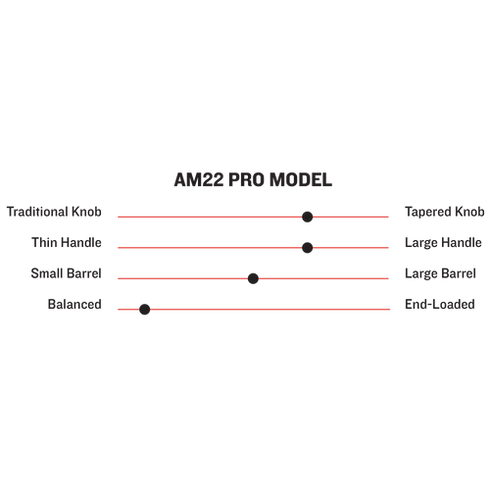 Marucci AM22 Andrew Mcutchen Pro Maple Baseball Bat