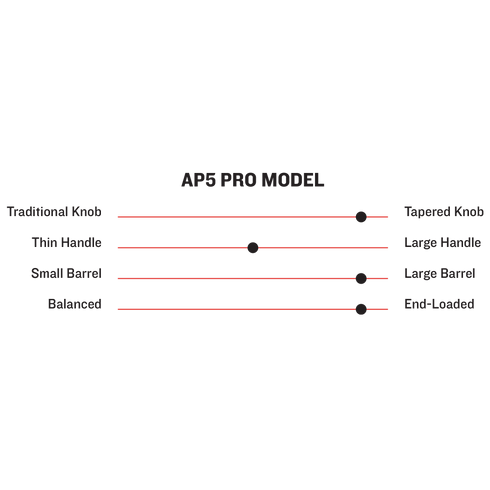 Marucci AP5 Pro Model Maple Baseball Bat