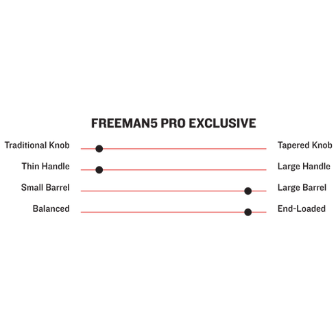 Marucci FREEMAN5 Freddie Freeman Pro Maple Baseball Bat
