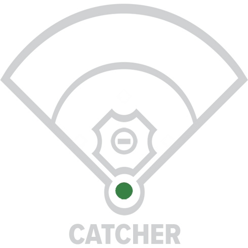 All-Star Pro-Elite 32in Catcher's Glove || CM3000XSBT