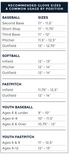 ARiA 11.75in Mint Ice Cream Infield/Pitcher's Glove || Absolutely Ridiculous Innovations