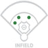 Mizuno Premier Softball 12in Infield Glove